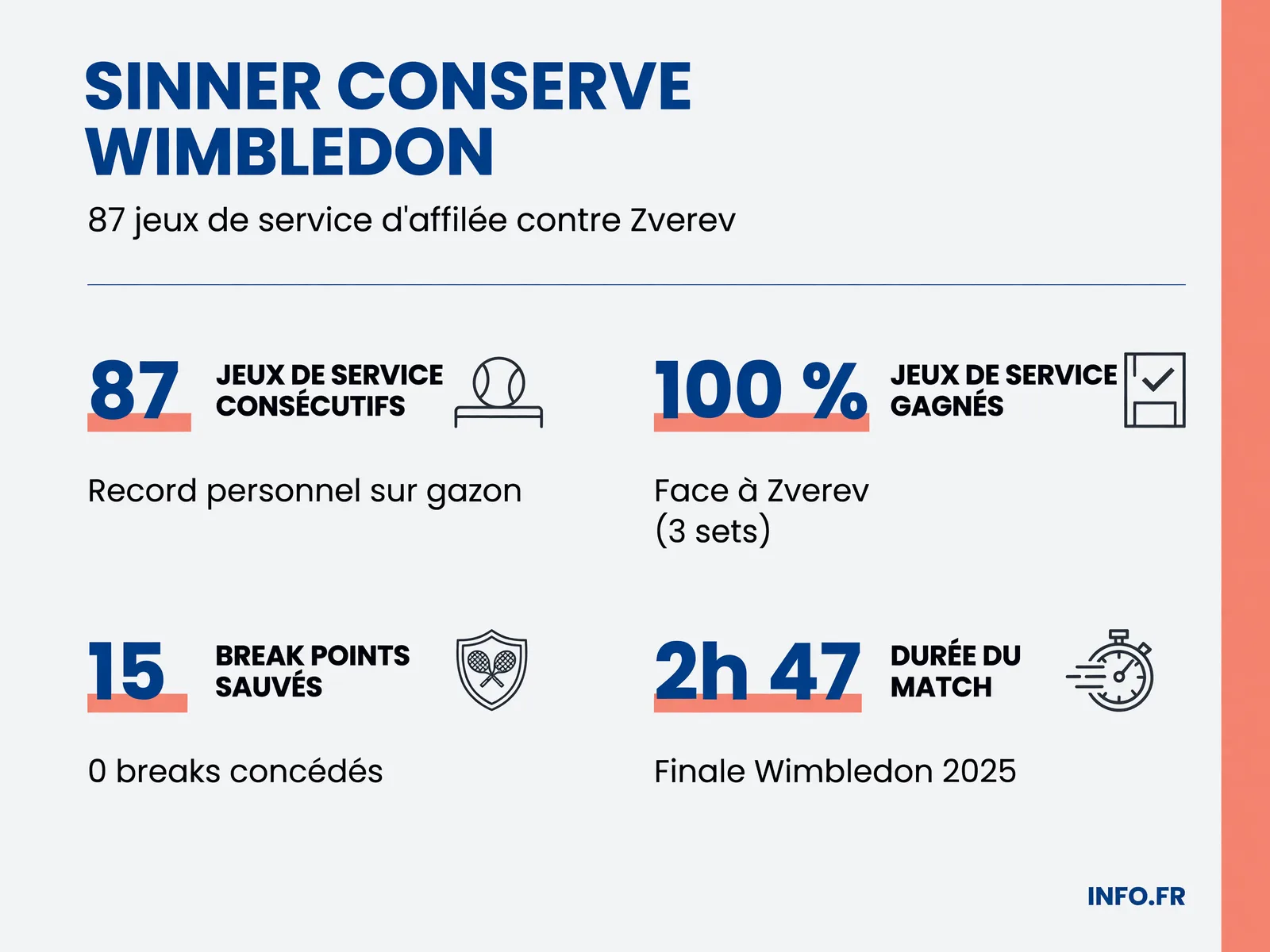 Infographie INFO.FR
