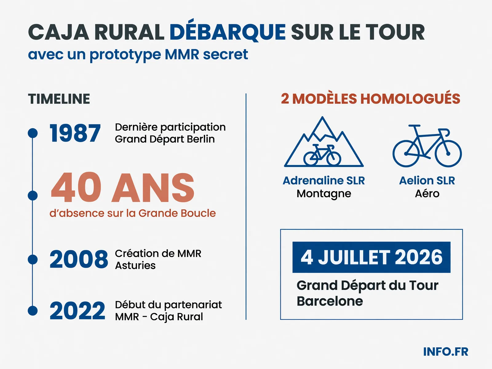 Chronologie du retour de Caja Rural-Seguros RGA sur le Tour de France 2026 avec son équipementier MMR