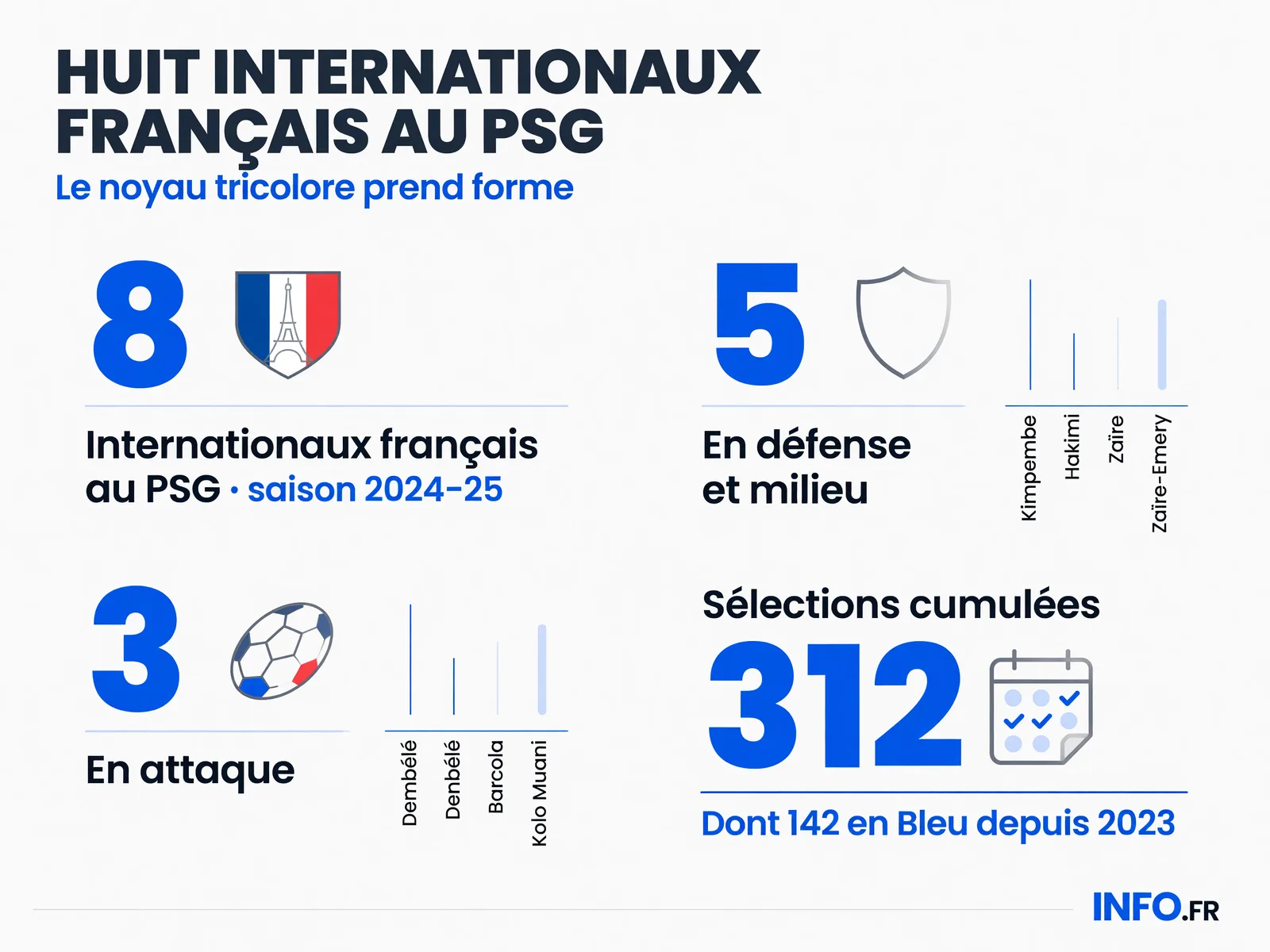 Infographie INFO.FR