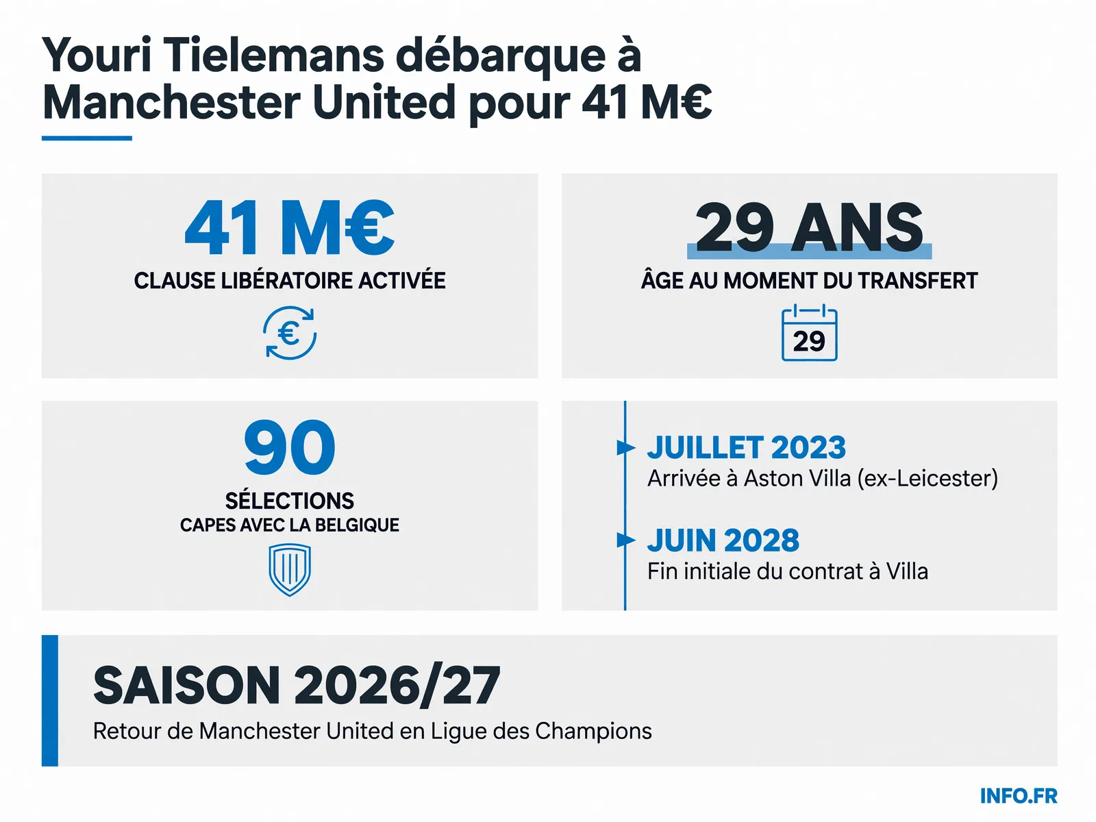 Transfert de Youri Tielemans d'Aston Villa à Manchester United pour 41 millions d'euros via clause libératoire en juillet 2026