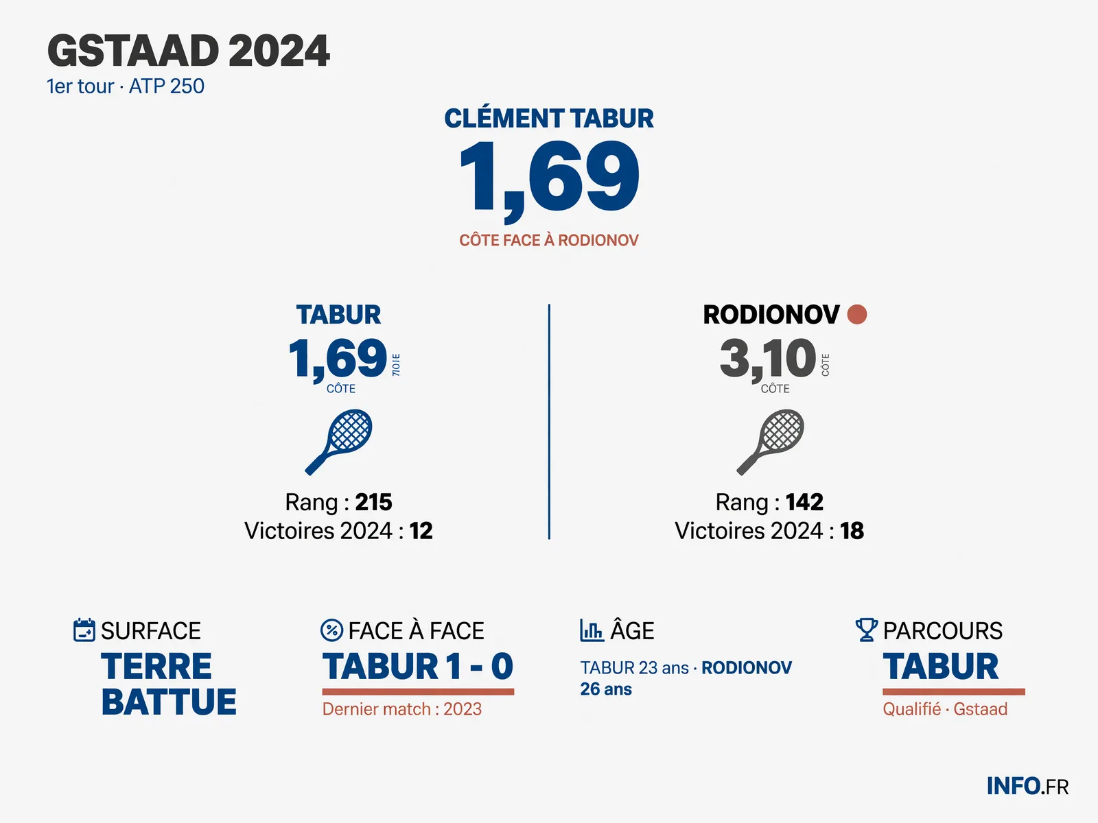 Infographie INFO.FR