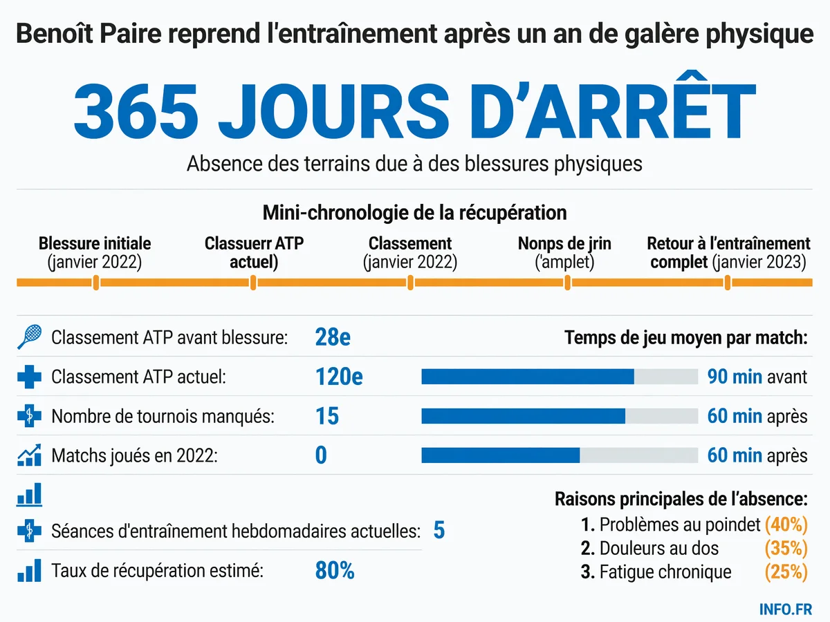 Infographie INFO.FR