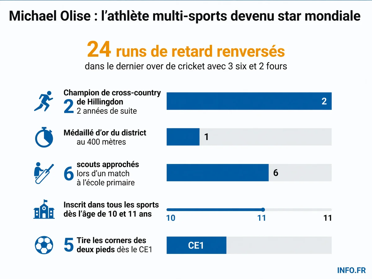Infographie présentant les données clés de la canicule sur le Tour de France 2026: températures record, impact sur les coureurs et mesures d'urgence déployées.