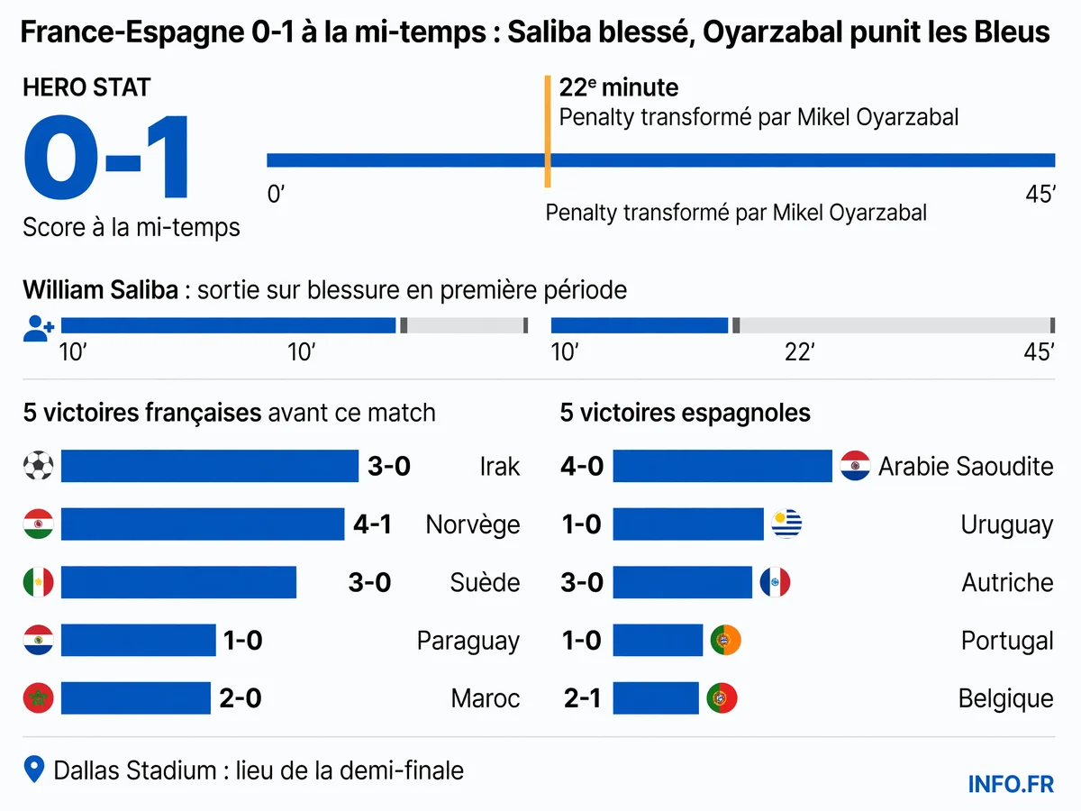 Infographie sur le retour victorieux de Paula Badosa au WTA 125 de Bastad en juillet 2026 après deux ans sans titre et des blessures chroniques