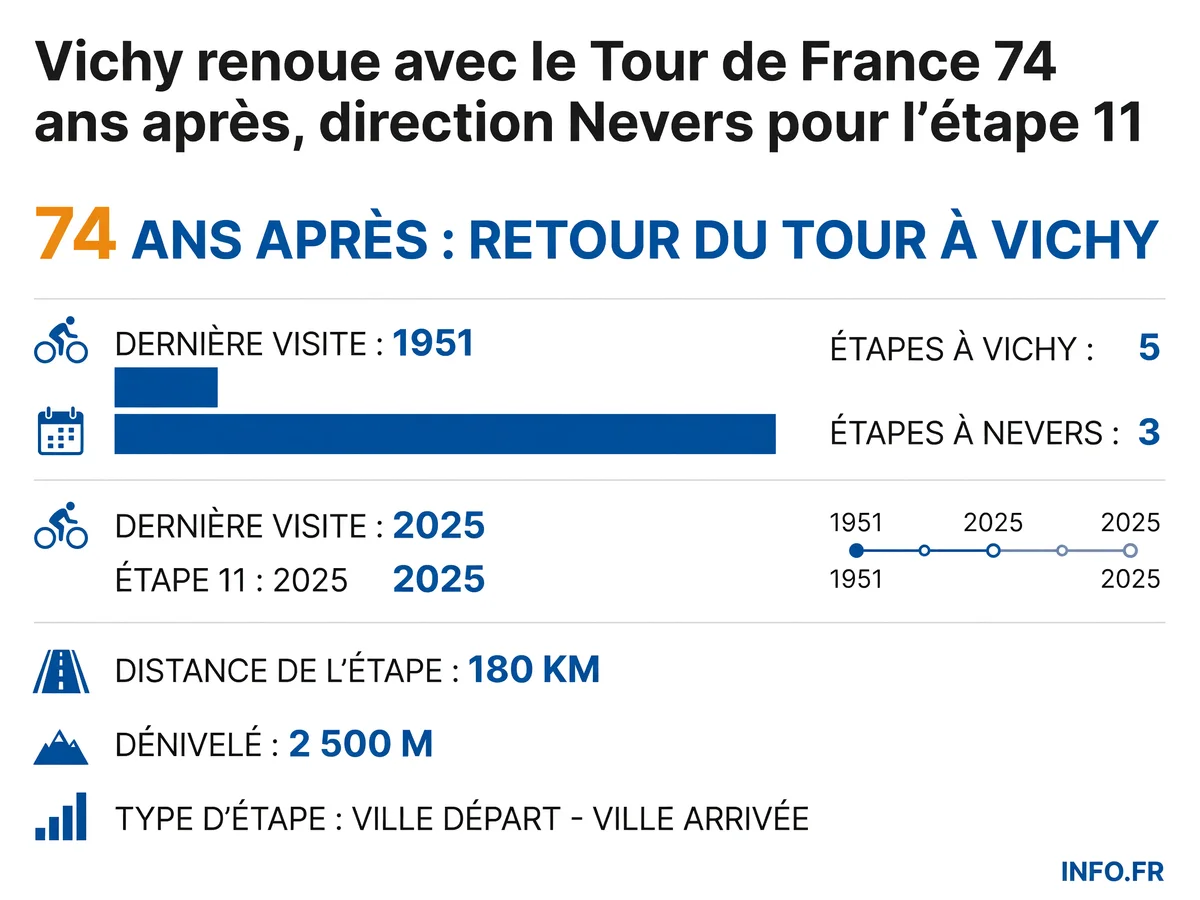 Infographie INFO.FR