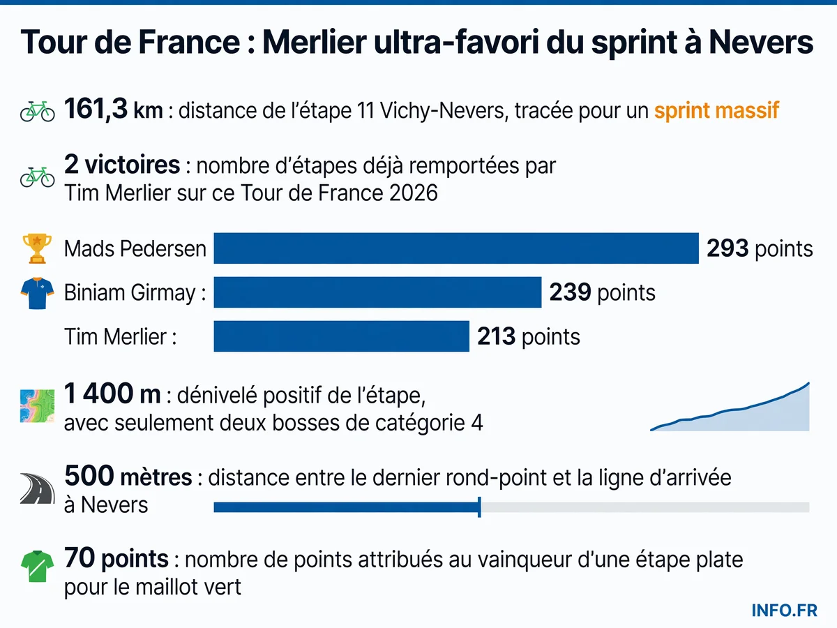 Comparatif des statistiques entre Diego Pacheco et Immanuwel Aleem avant leur combat du 18 juillet 2026 à Carson