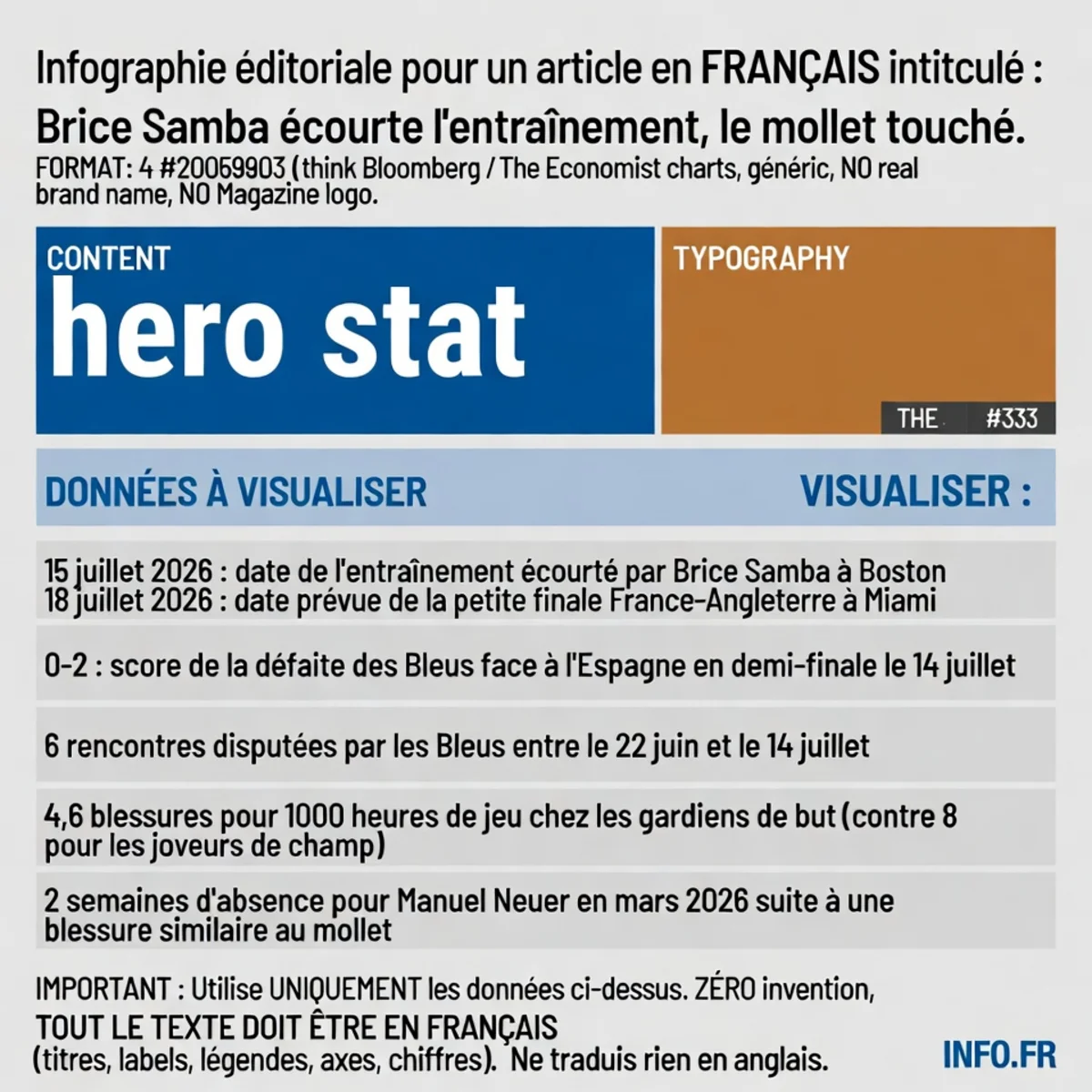 Chronologie de la blessure de Brice Samba et contexte du parcours des Bleus en Coupe du Monde 2026