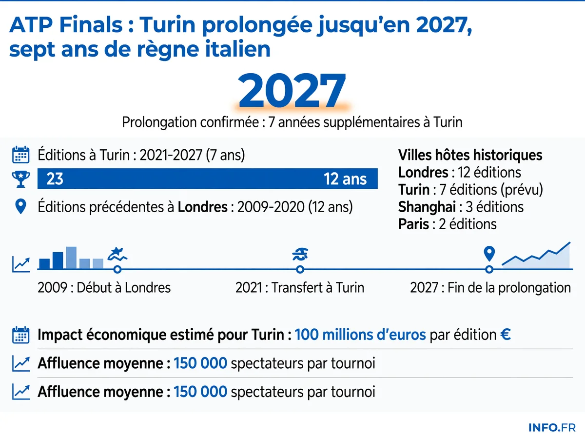 Infographie INFO.FR