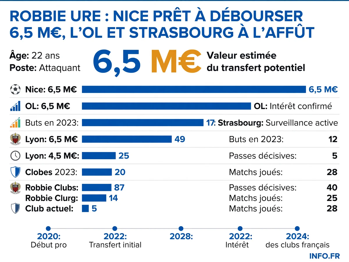 Infographie INFO.FR