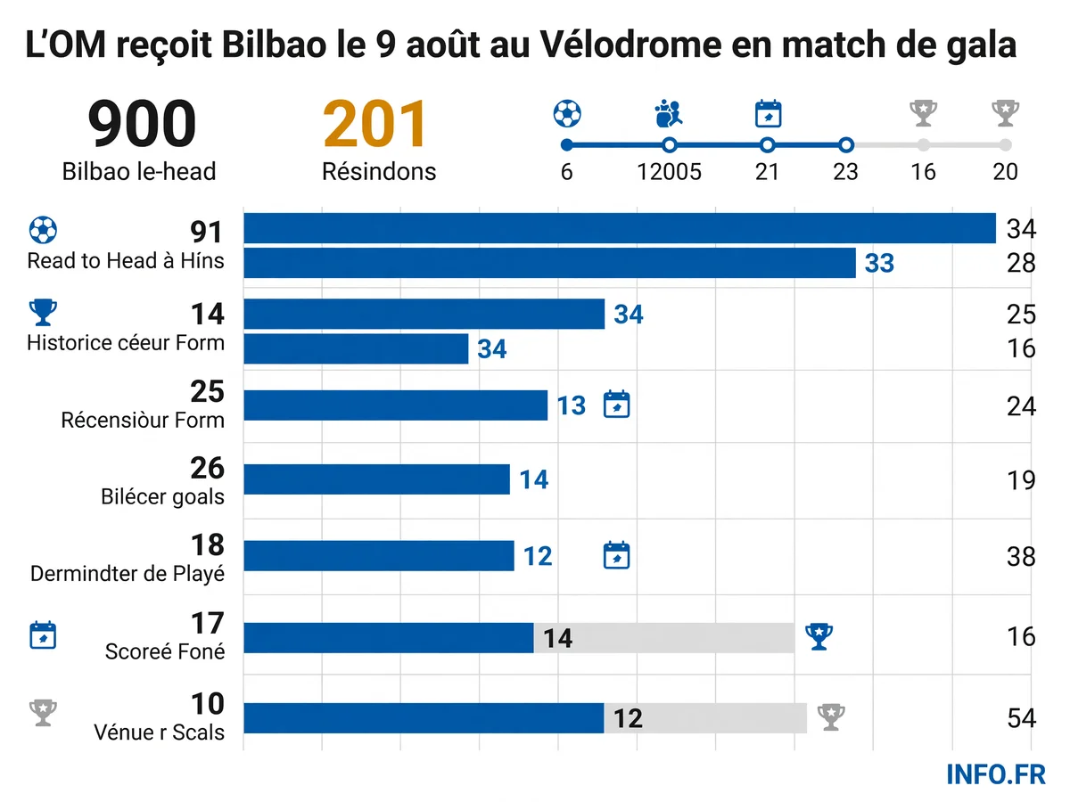 Infographie INFO.FR