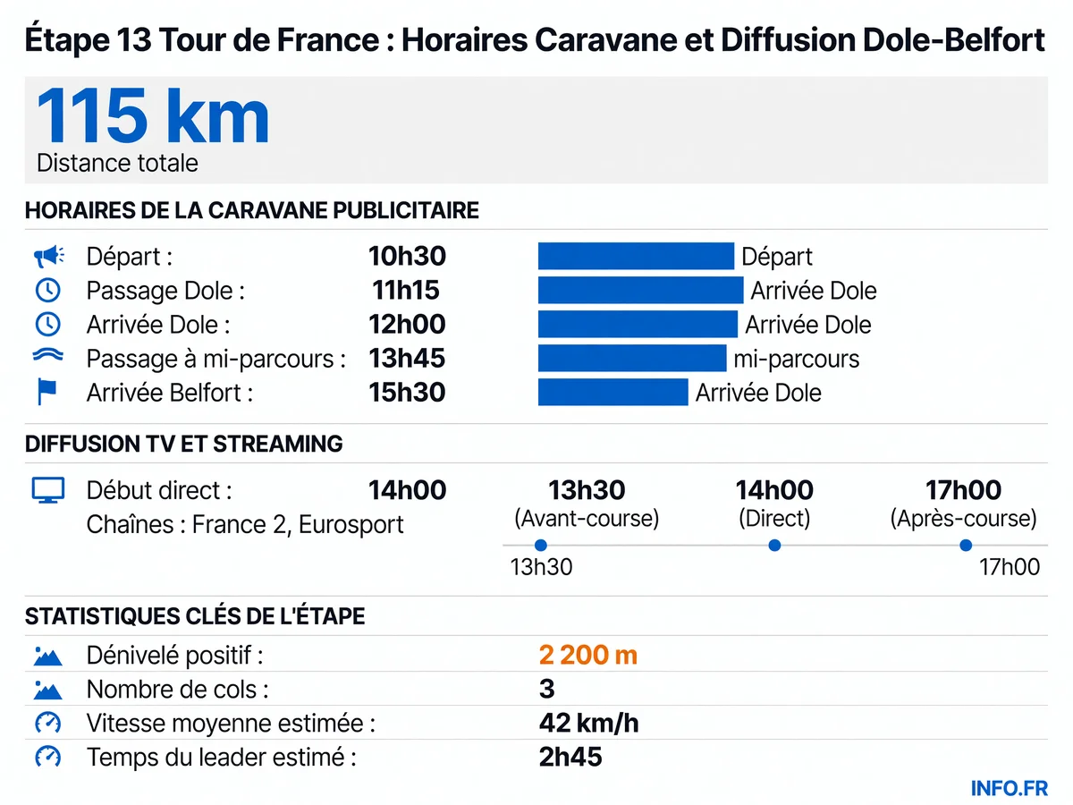Infographie INFO.FR