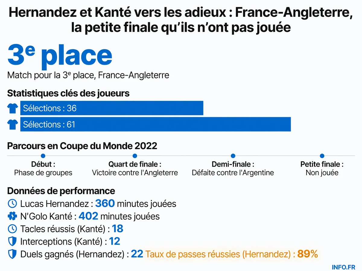 Infographie INFO.FR