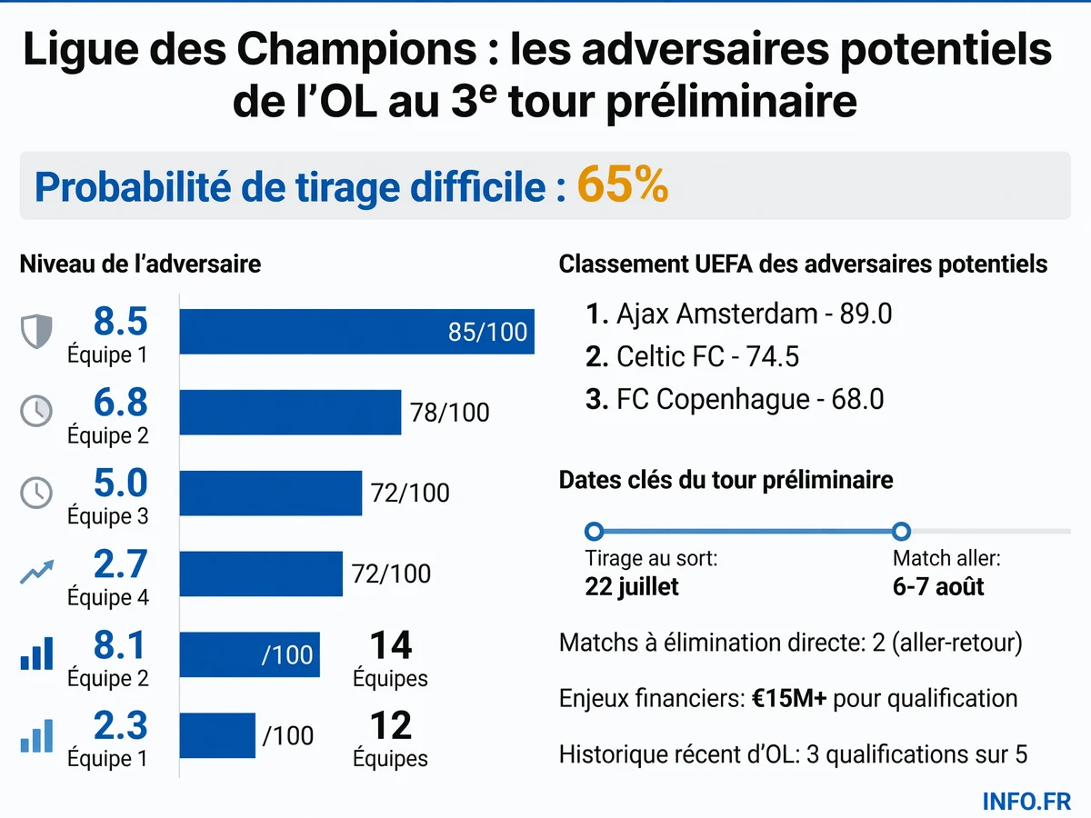 Infographie INFO.FR