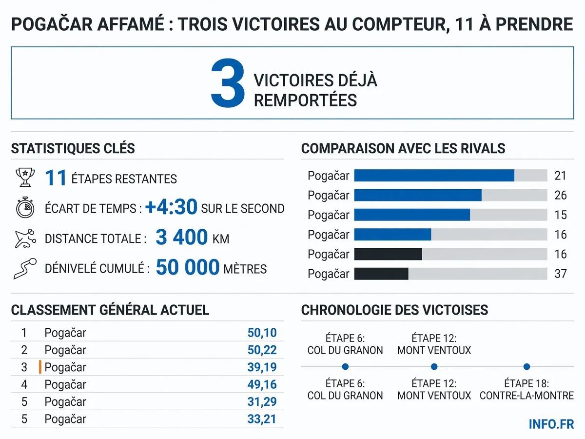 Infographie INFO.FR