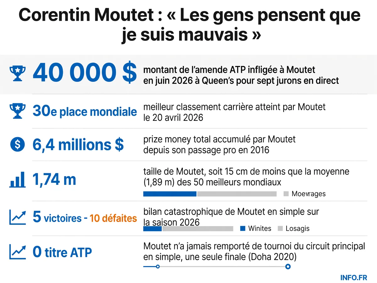 Infographie représentant la crise salariale et les départs au FC Nantes après la relégation en Ligue 2, avec focus sur la baisse de salaire de Mostafa Mohamed et les valorisations des joueurs sur le départ.