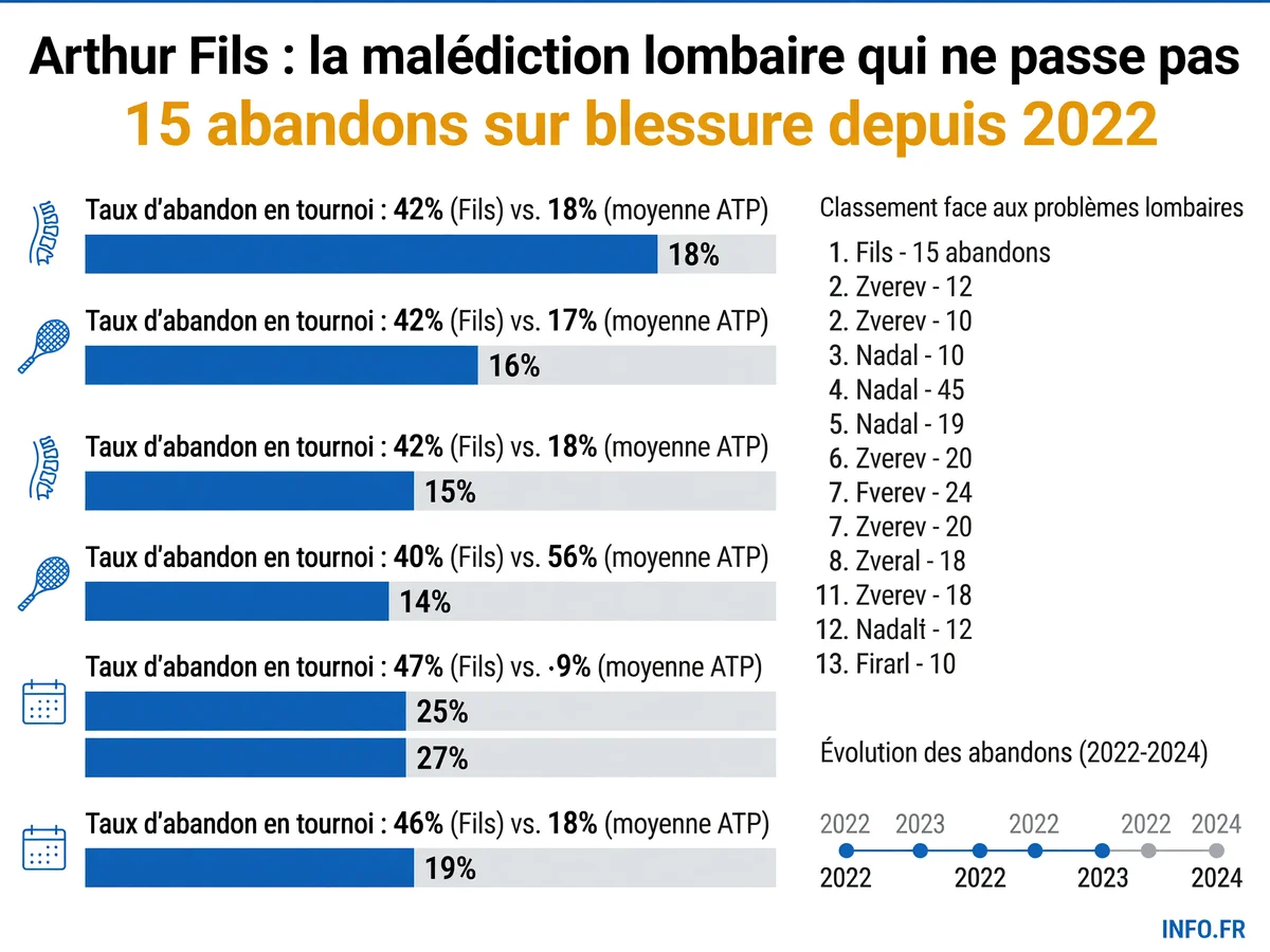 Infographie INFO.FR