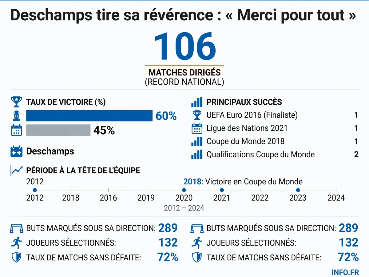Infographie INFO.FR