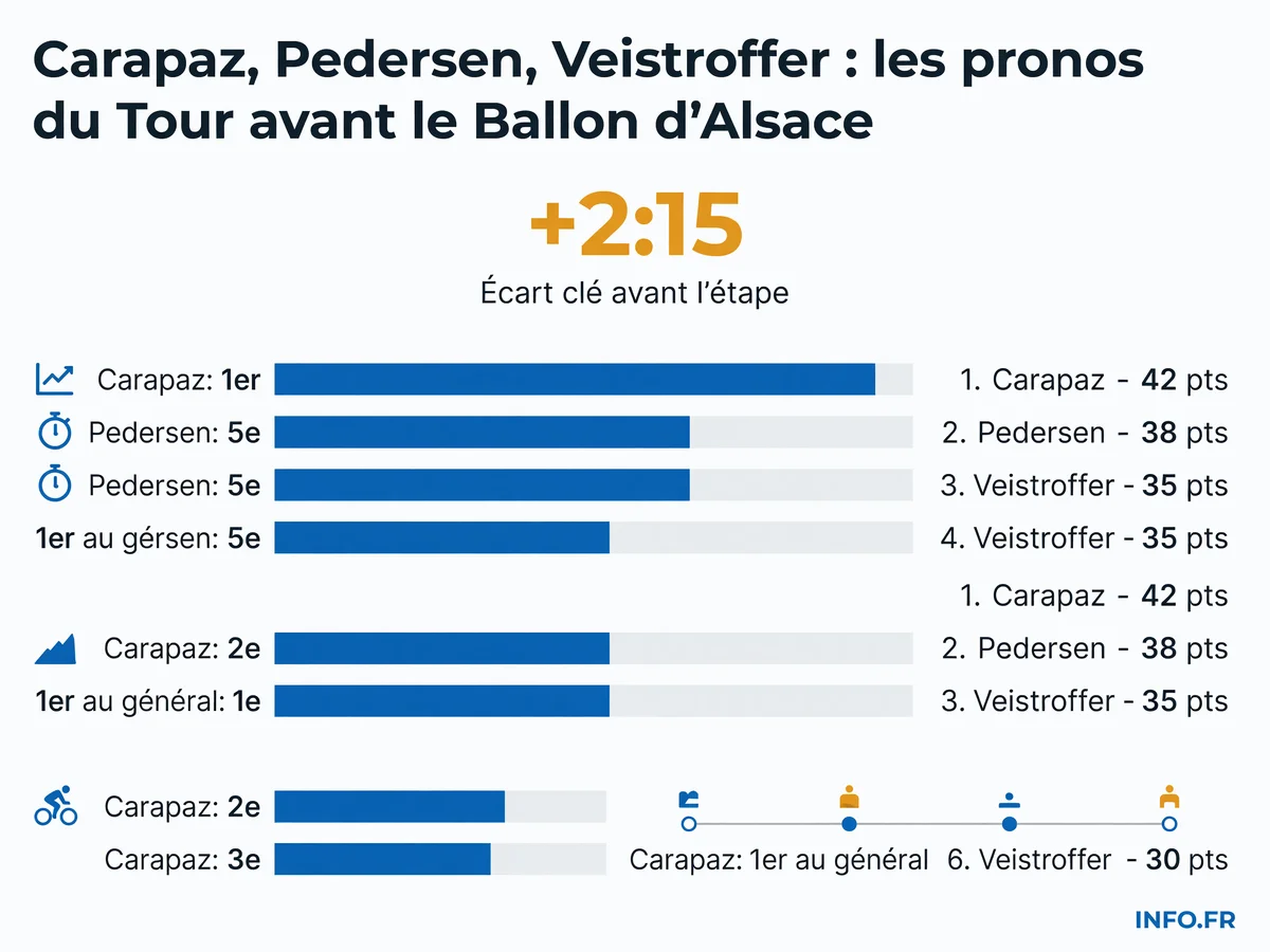 Infographie INFO.FR