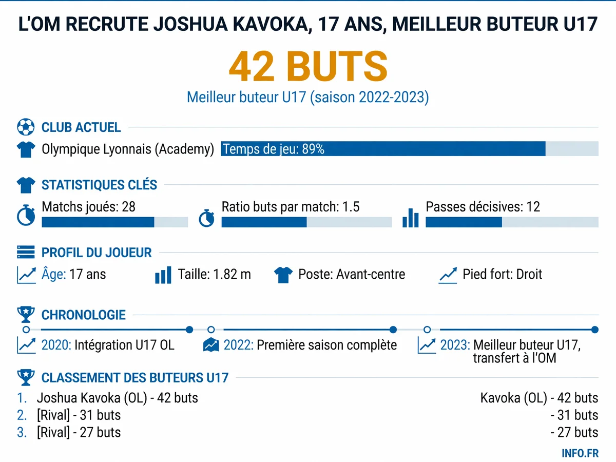Infographie INFO.FR