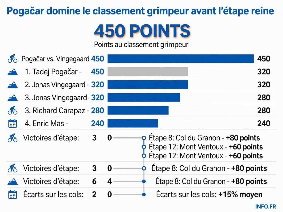 Infographie INFO.FR