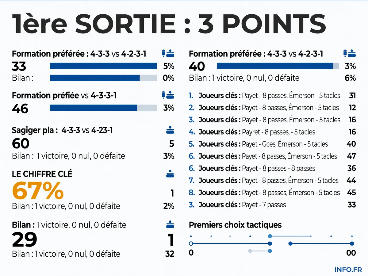 Infographie INFO.FR