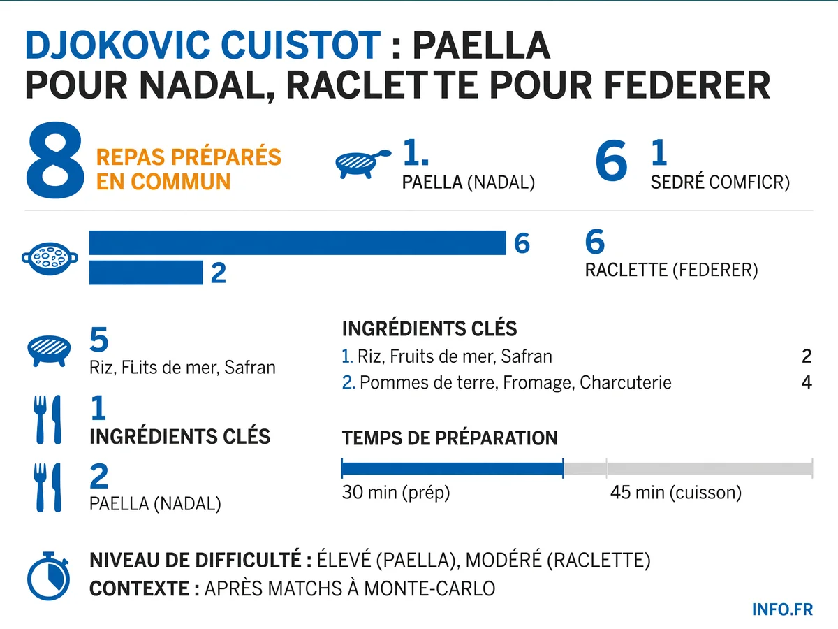 Infographie INFO.FR
