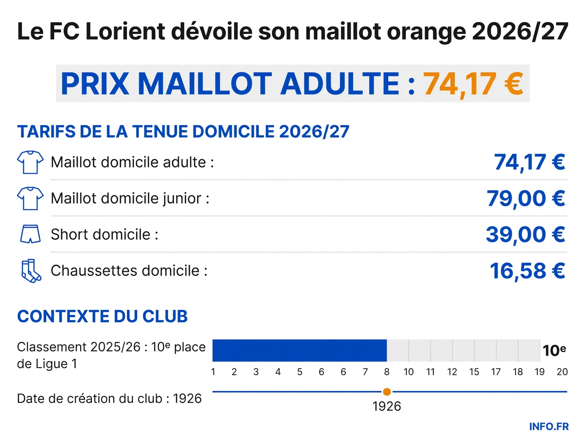 Tarifs et données clés du nouveau maillot domicile FC Lorient 2026/2027 signé Joma.