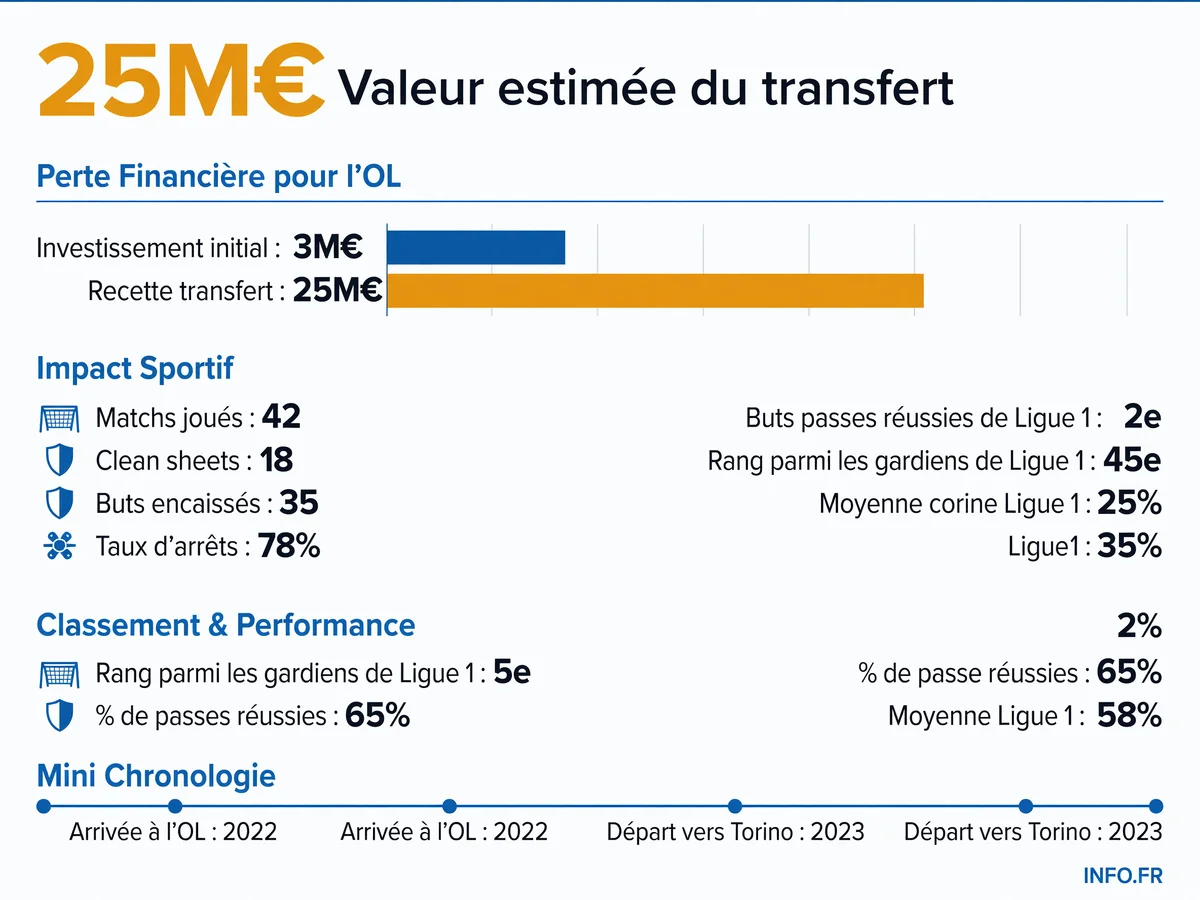 Infographie INFO.FR