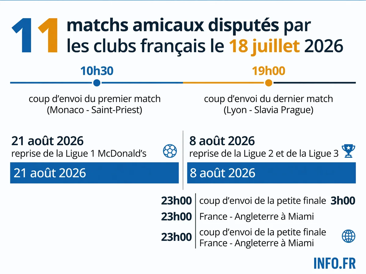 Programme des matchs amicaux des clubs français le 18 juillet 2026 avec les horaires et adversaires