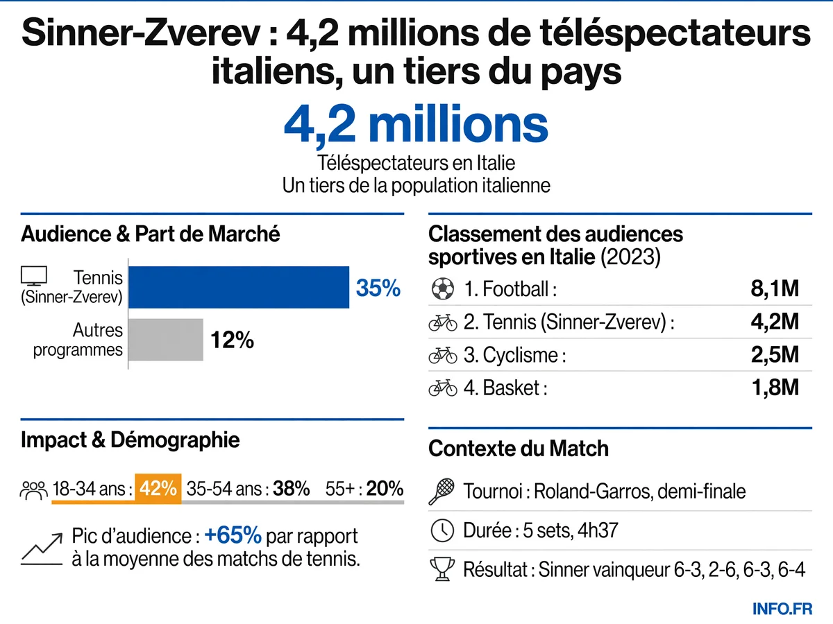 Infographie INFO.FR