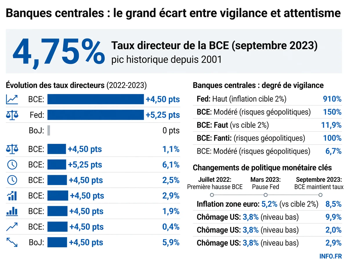 Infographie INFO.FR