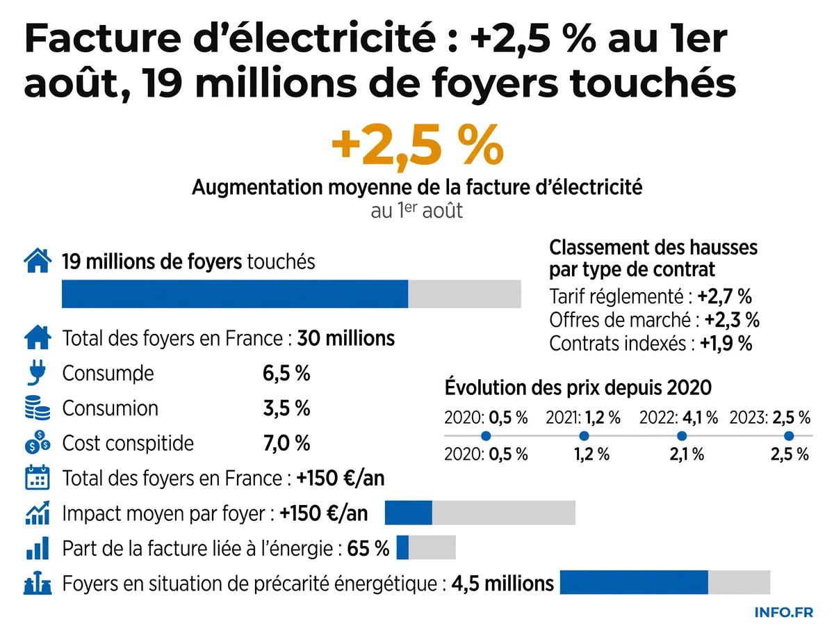 Infographie INFO.FR
