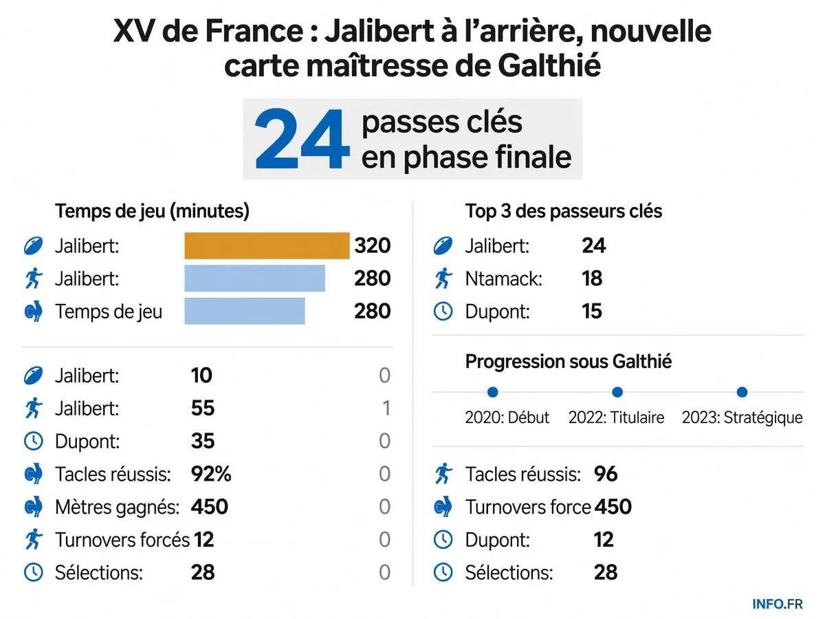 Infographie INFO.FR