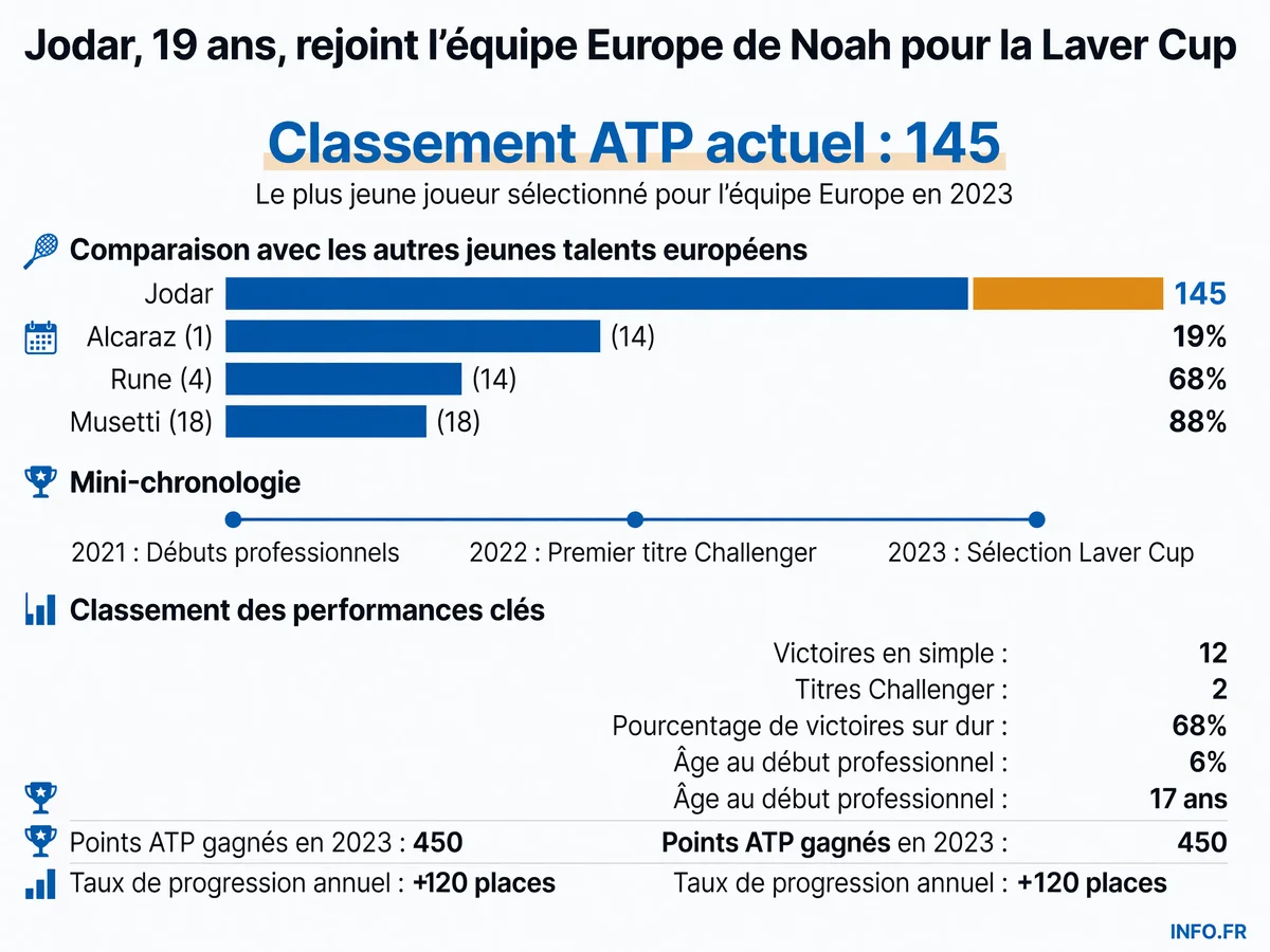 Infographie INFO.FR