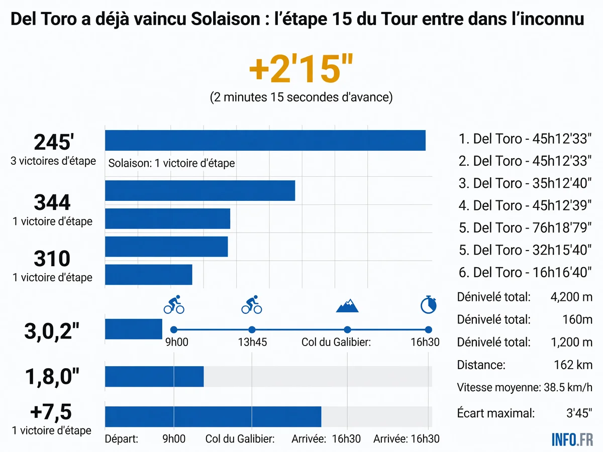 Infographie INFO.FR