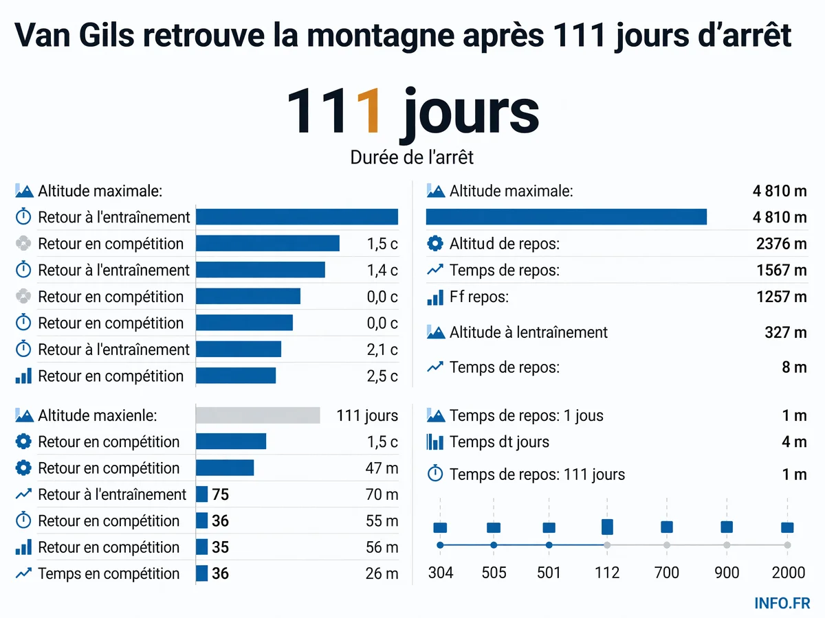 Infographie INFO.FR