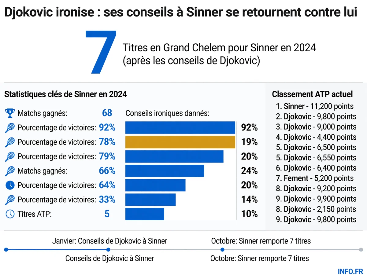 Infographie INFO.FR