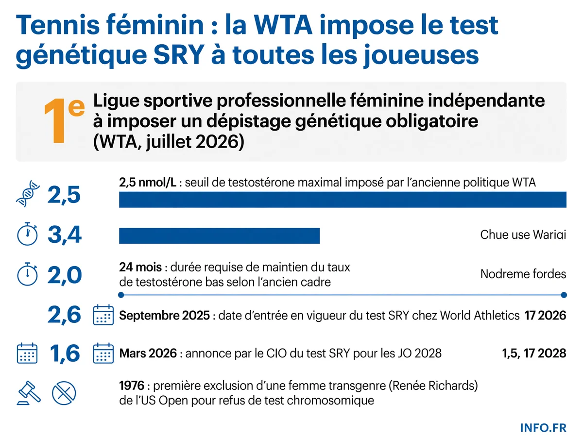 Statistiques de la victoire du XV de France face au Japon (42-15) le 18 juillet 2026 à Tokyo, avec focus sur la performance de Théo Attissogbe élu joueur du match