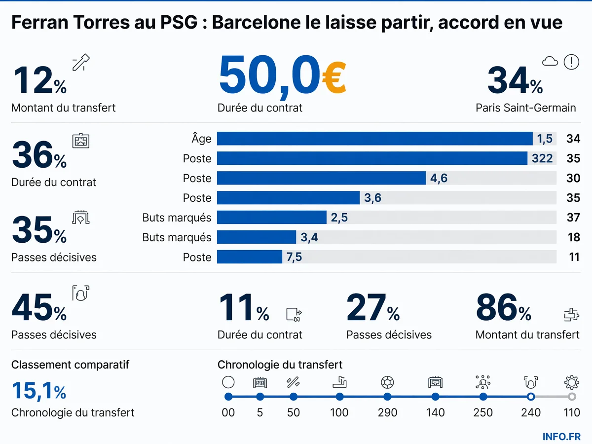 Infographie INFO.FR