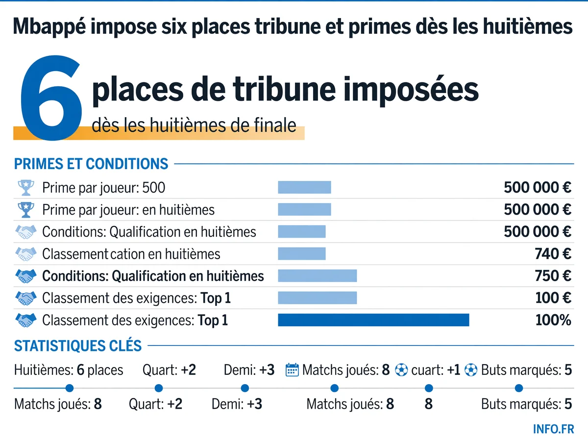 Infographie INFO.FR