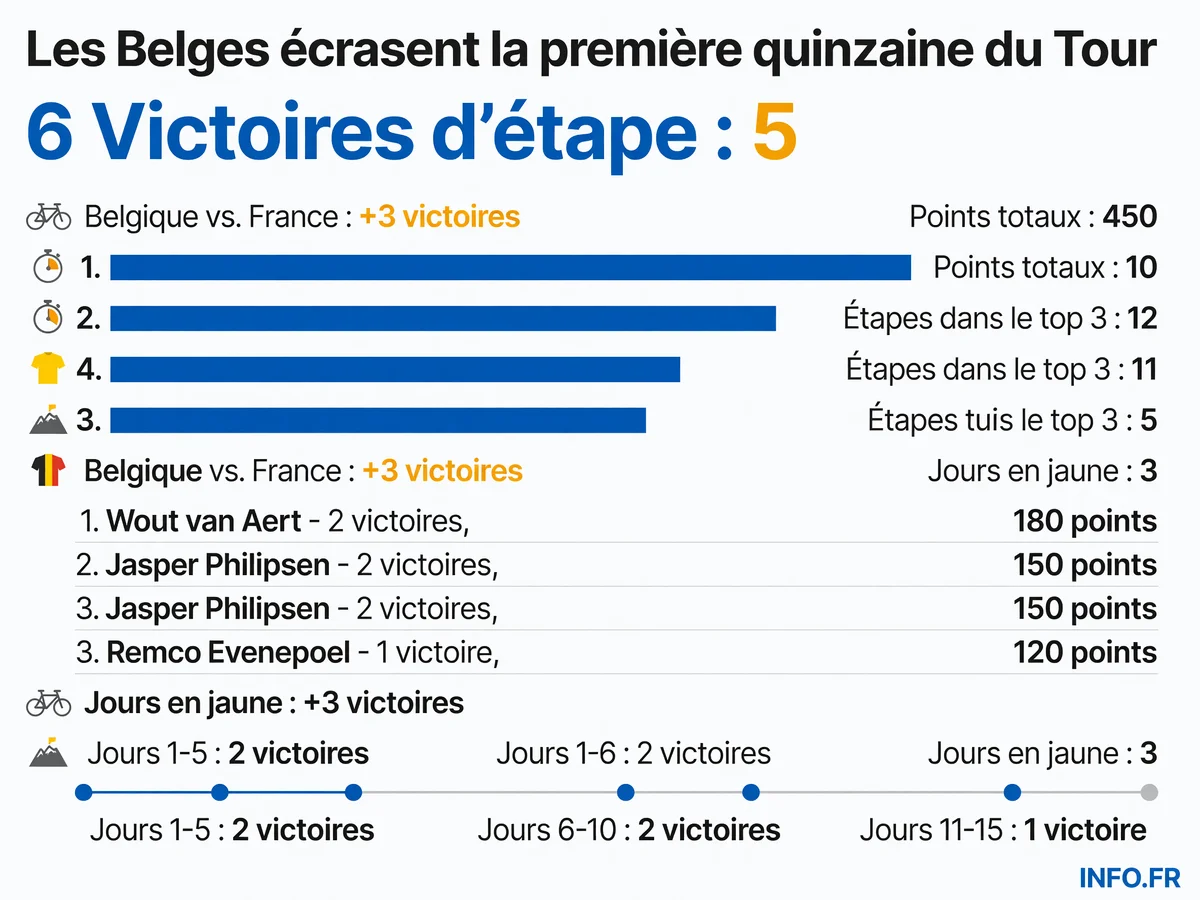 Infographie INFO.FR