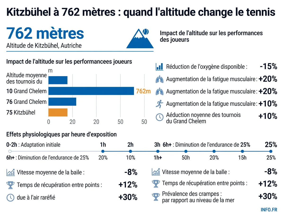 Infographie INFO.FR