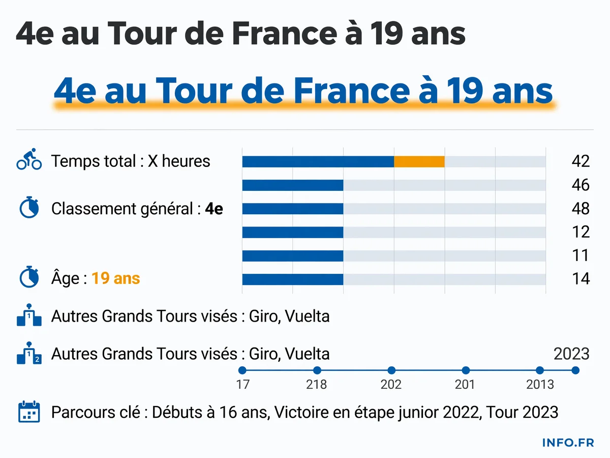 Infographie INFO.FR