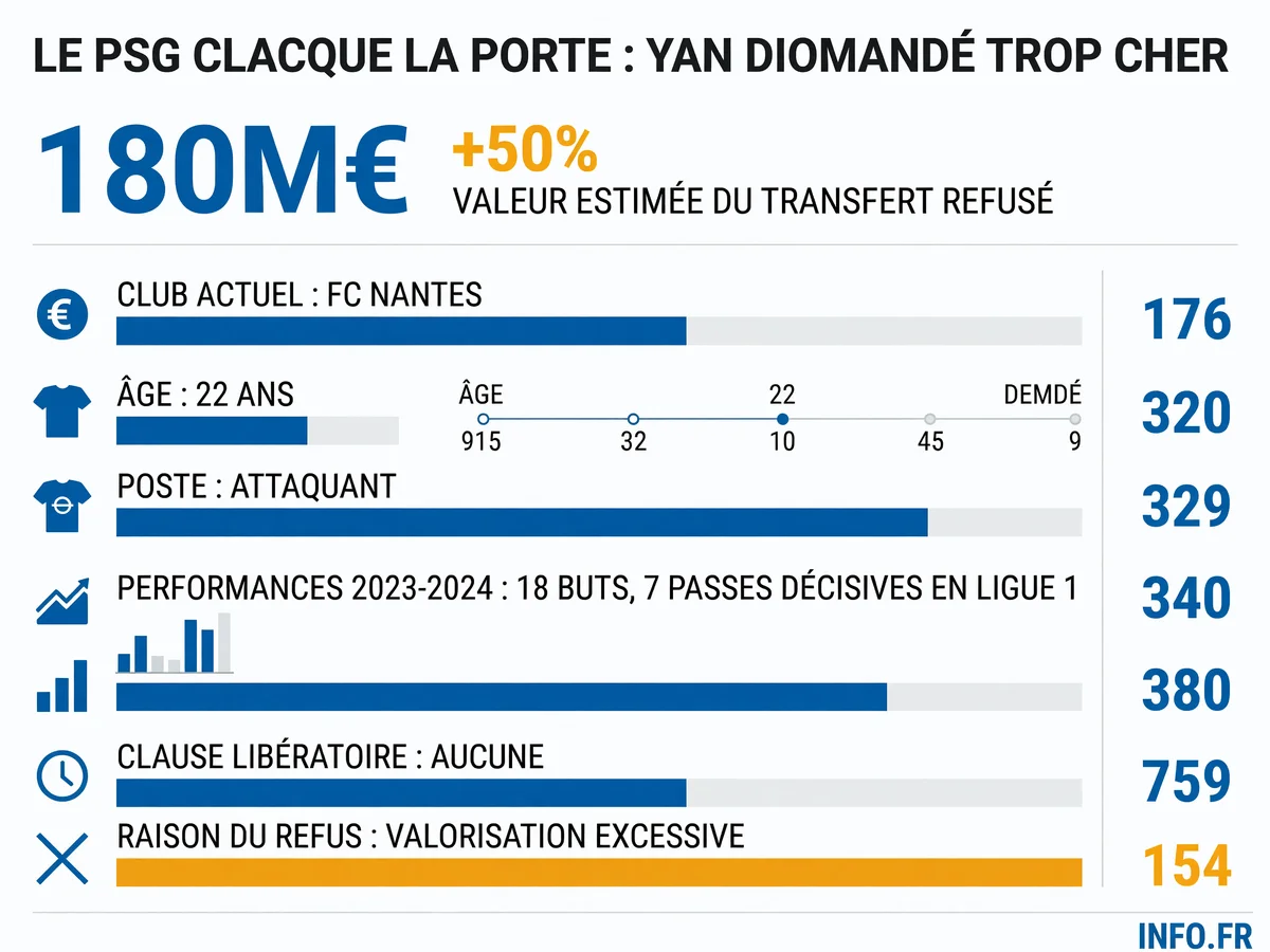 Infographie INFO.FR