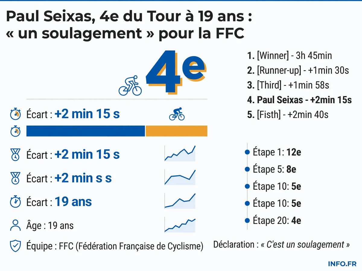 Infographie INFO.FR