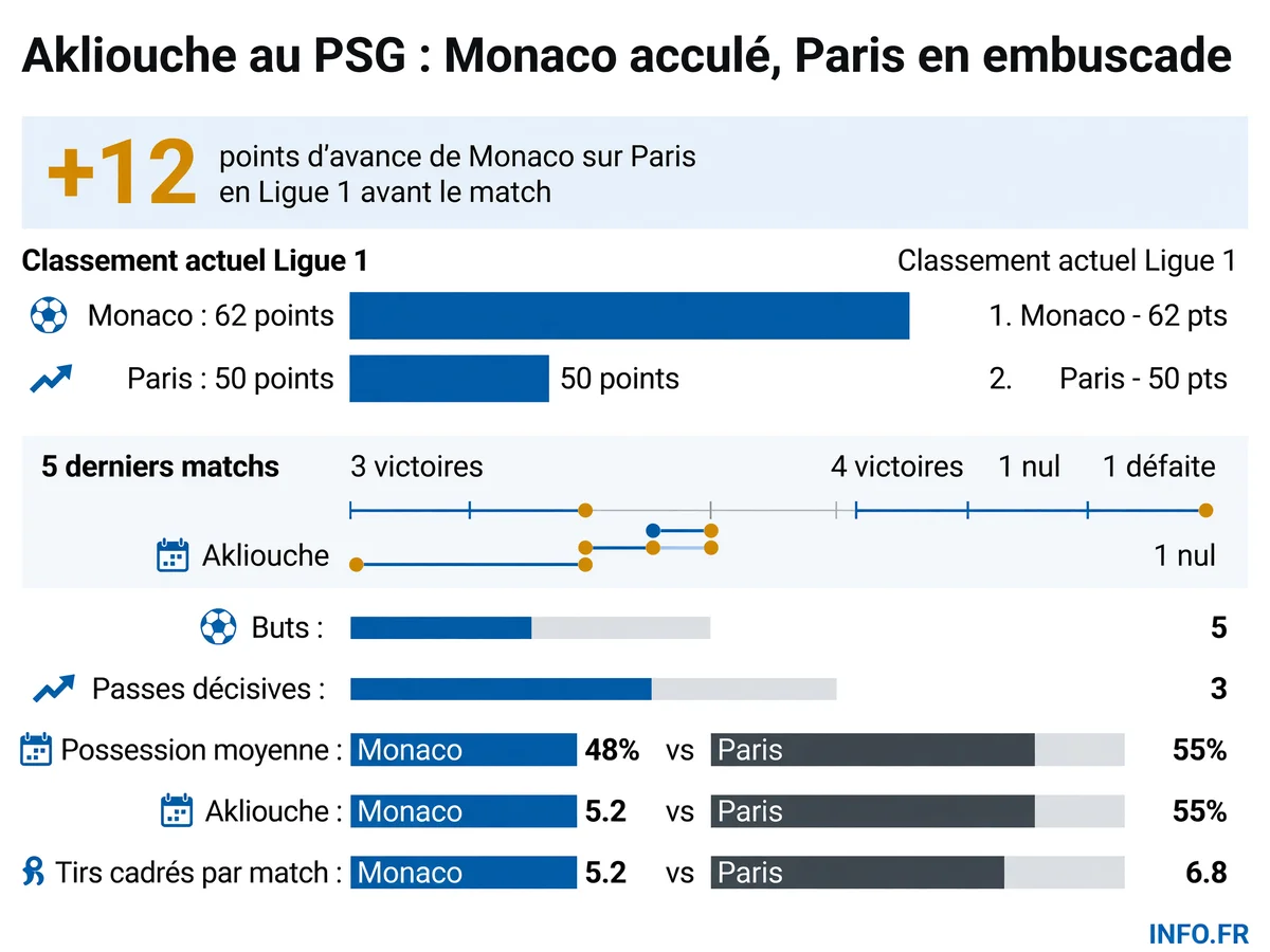 Infographie INFO.FR