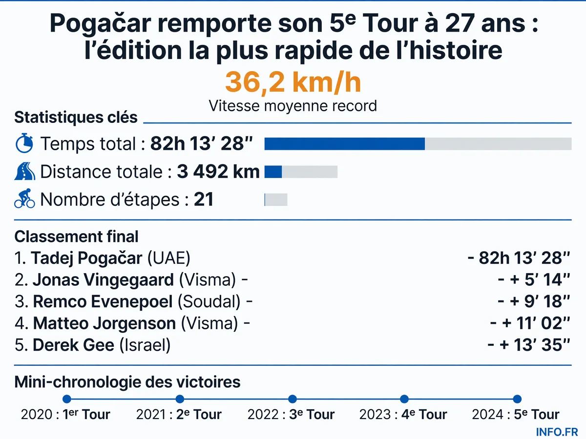 Infographie INFO.FR