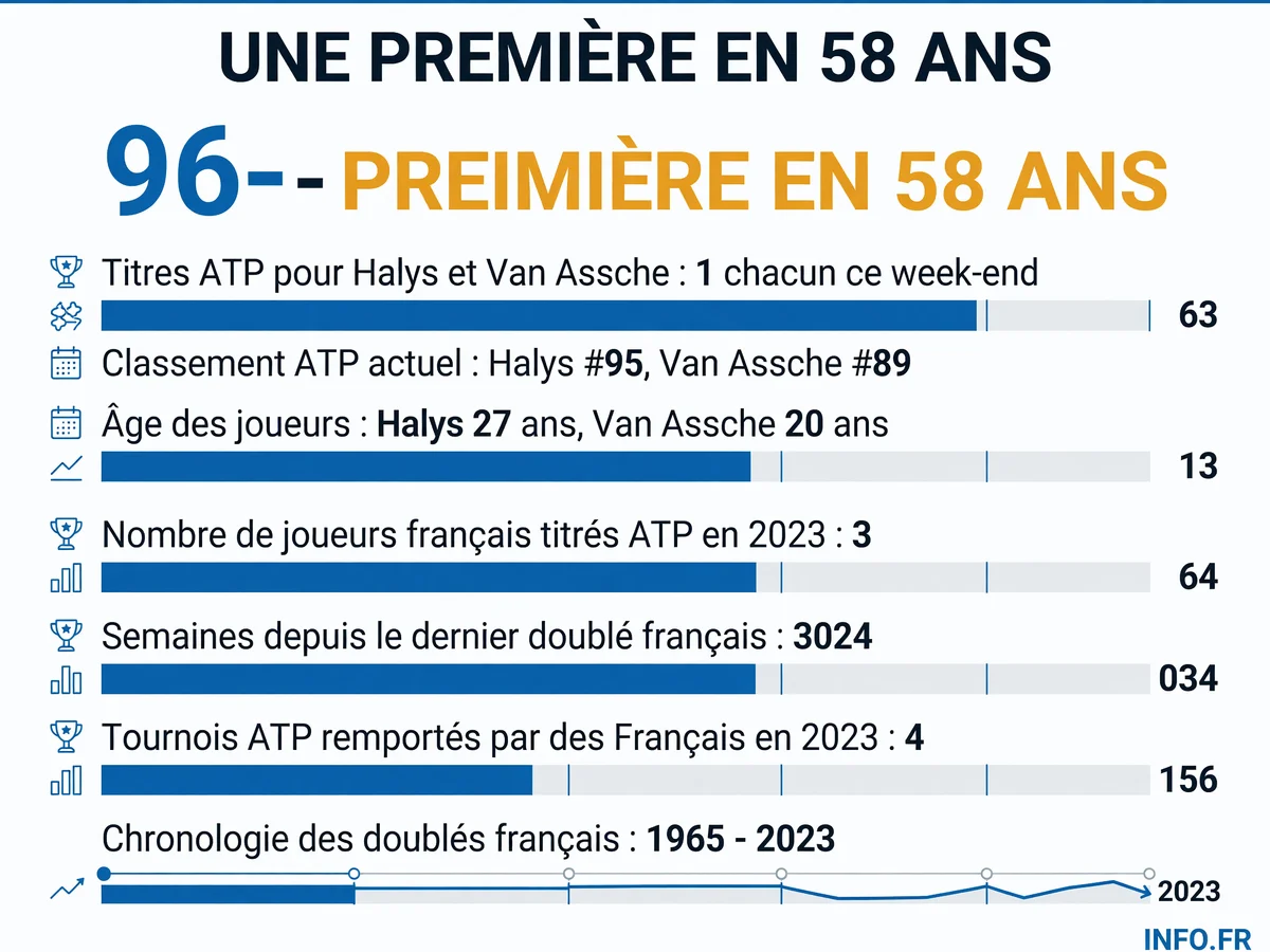 Infographie INFO.FR