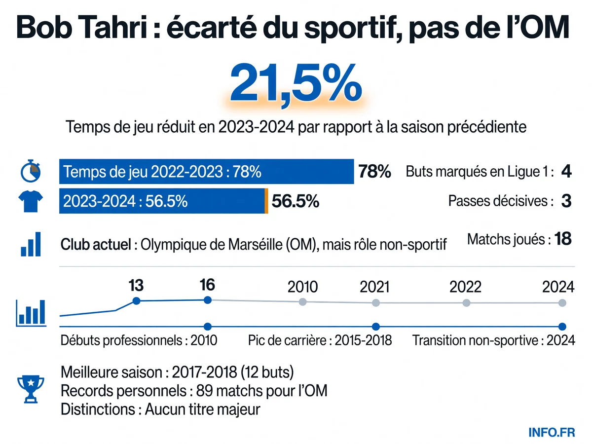 Infographie INFO.FR