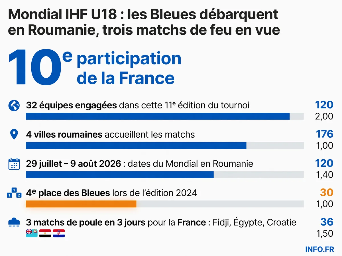 Chiffres clés du programme Savoir-Nager d'EDF lors des Championnats d'Europe de natation 2026